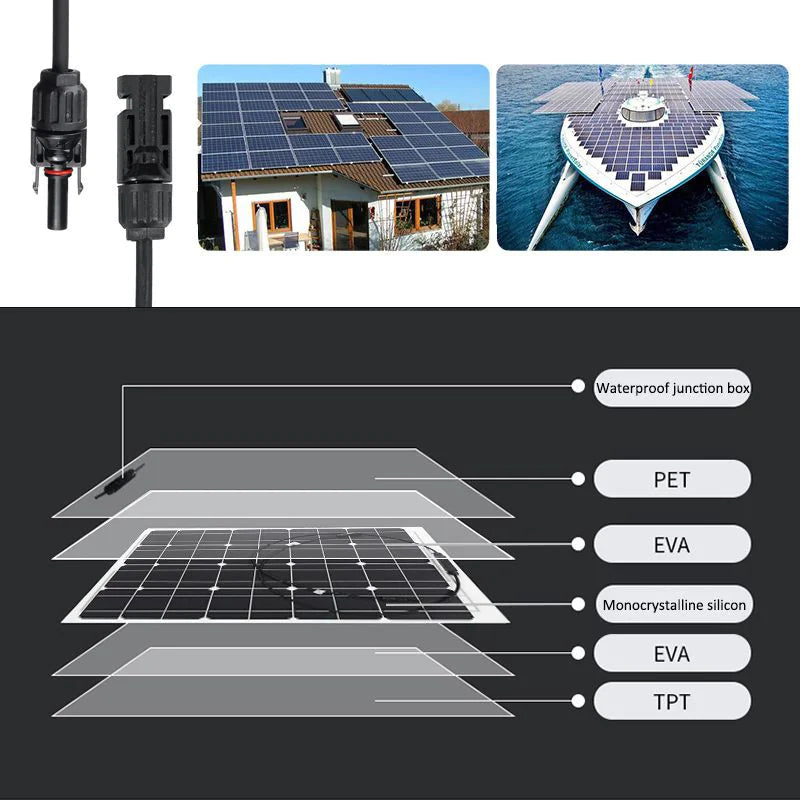 15W Solar Charging Panel